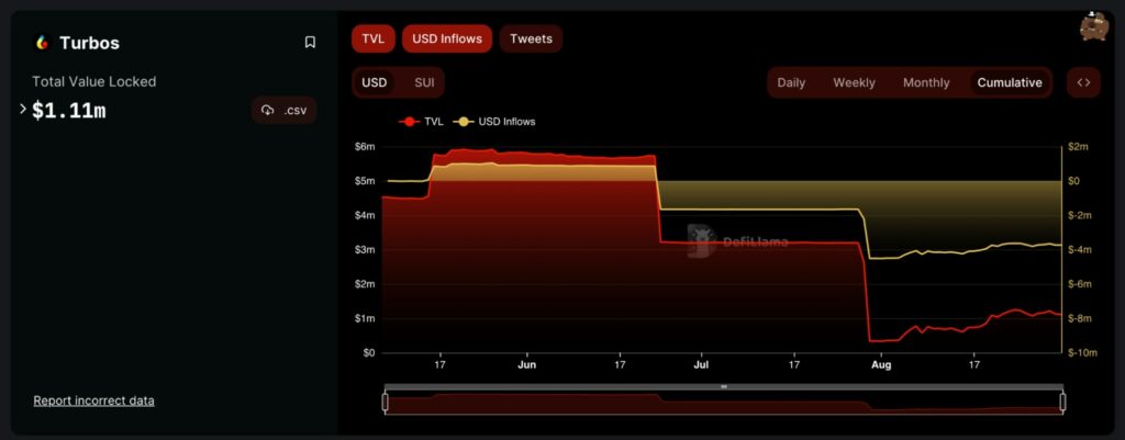 Турбос (Turbos Finance)