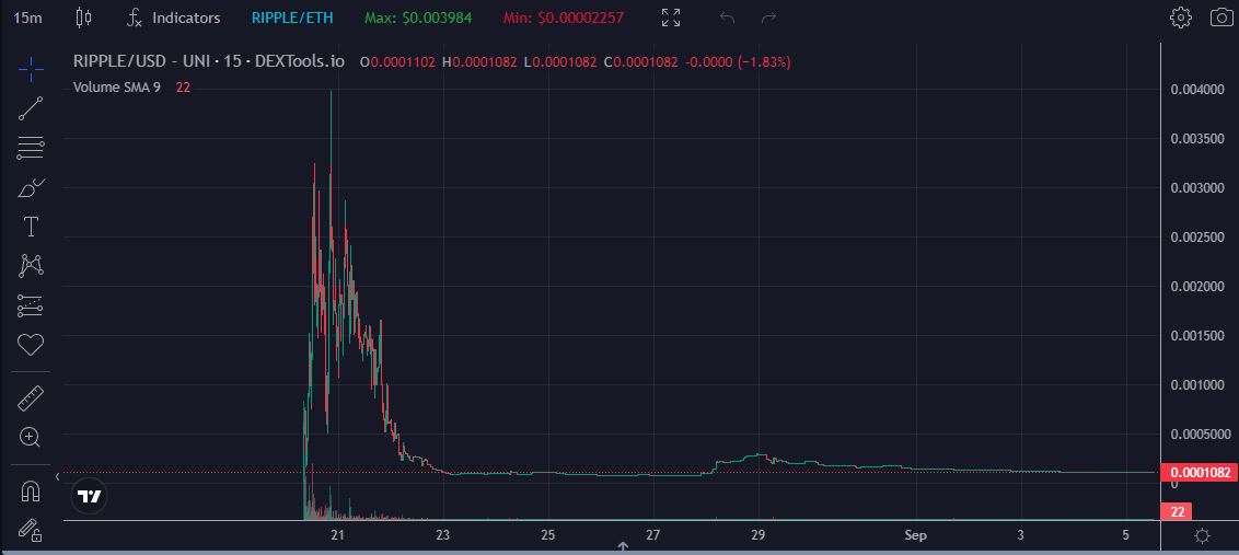 Сигналы на канале CRYPTO SHILфL