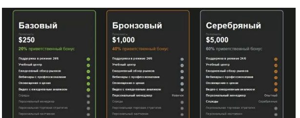 Mill House Partners тарифы