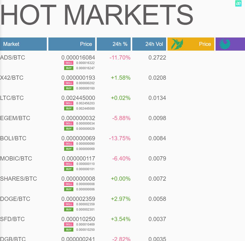 Сайт биржи Биржа Graviex функционал