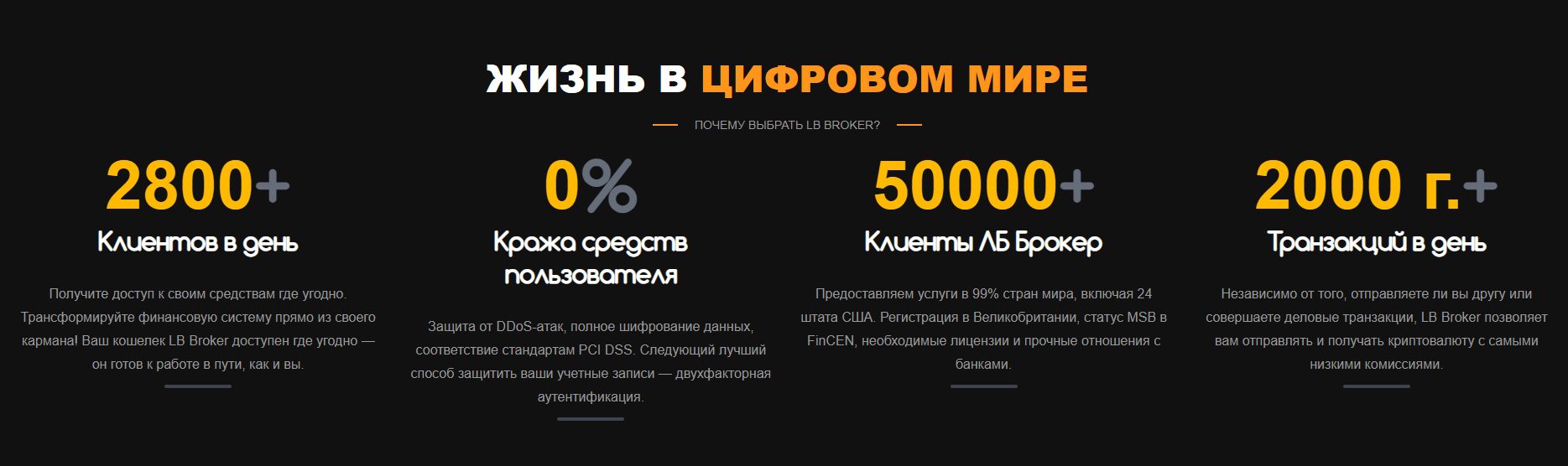 Статистика брокера LB Broker Exchange