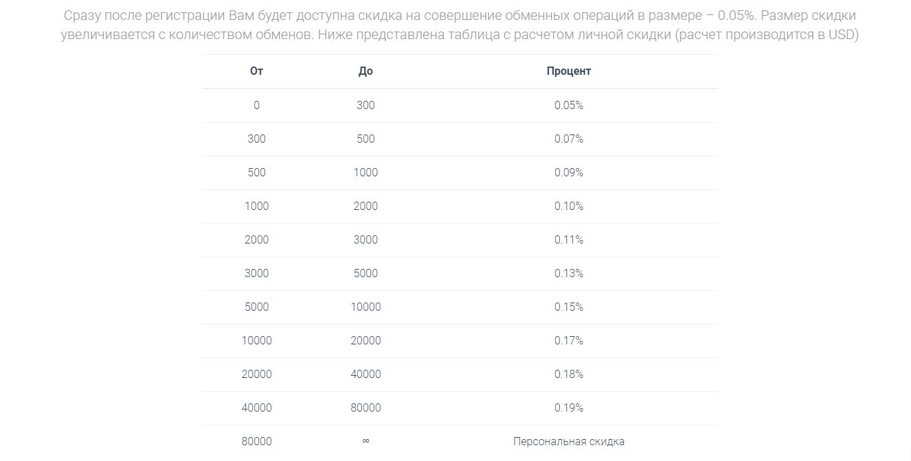 двухуровневая партнерская программа