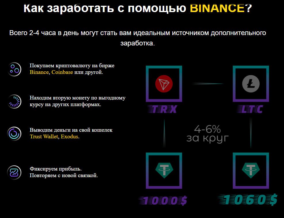 Как заработать на платформе