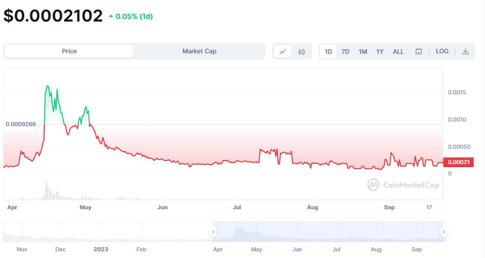 Статистика проекта Meowcoin MEWC