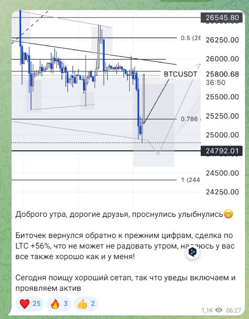 Статистика по биткоину на канале SWEET CRYPTO