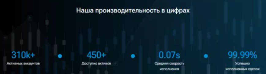 Статистика на платформе TradeStrike