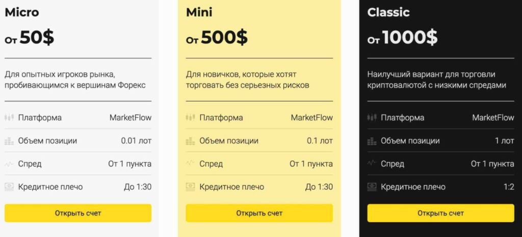 Market Flow тарифы брокера