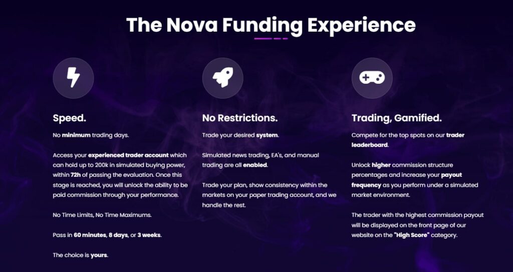 Платформа Nova Funding