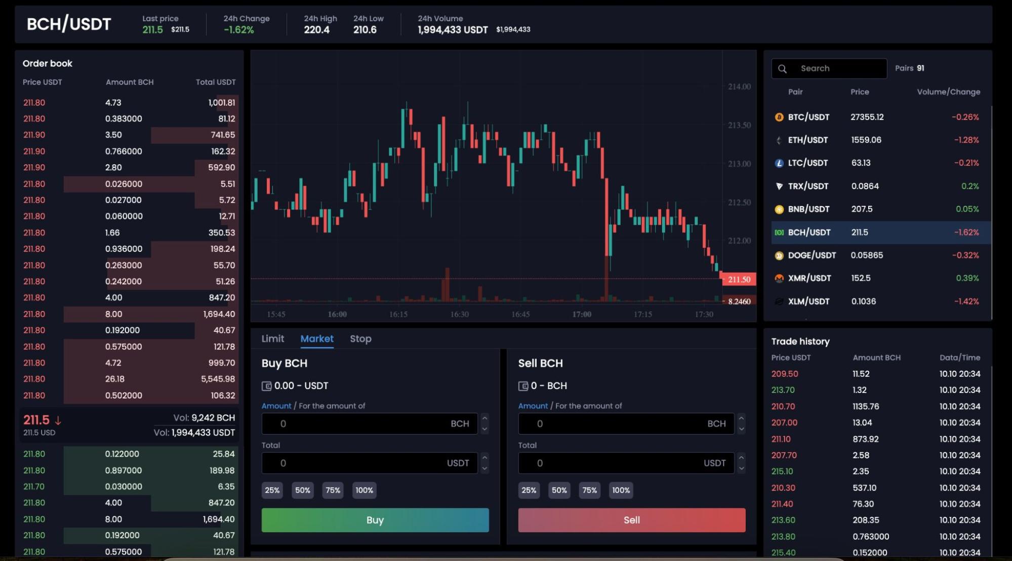 Сайт yzzycoin.com