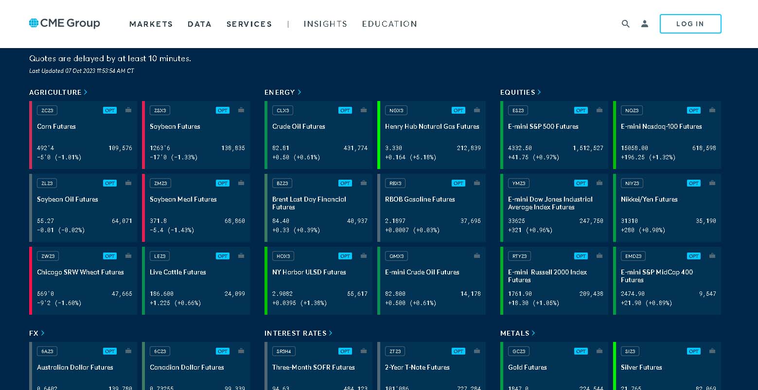 Сайт Биржи CME Group