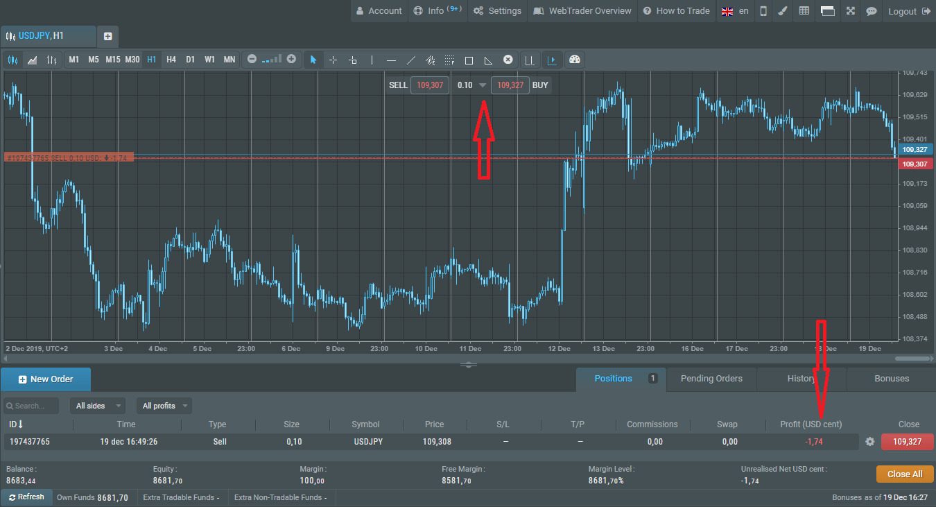 Аналитика на платформе Webtrader Bot