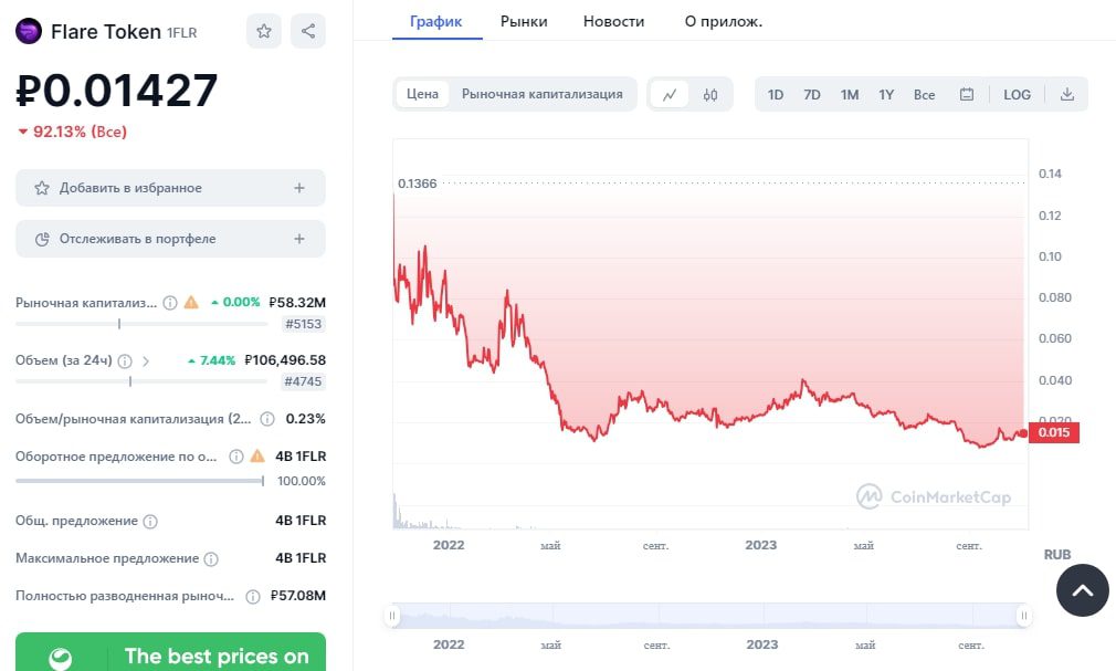 PipeFlare курс токена