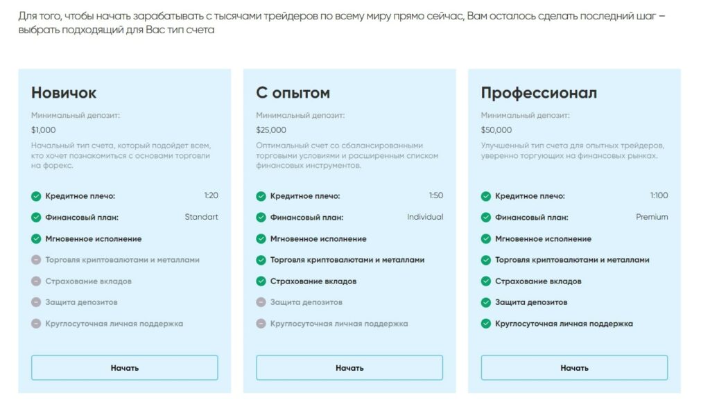 Plus Codex тарифы