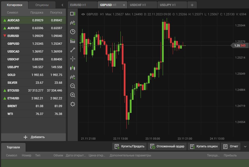 Аналитика на проекте UnitedTradingIp