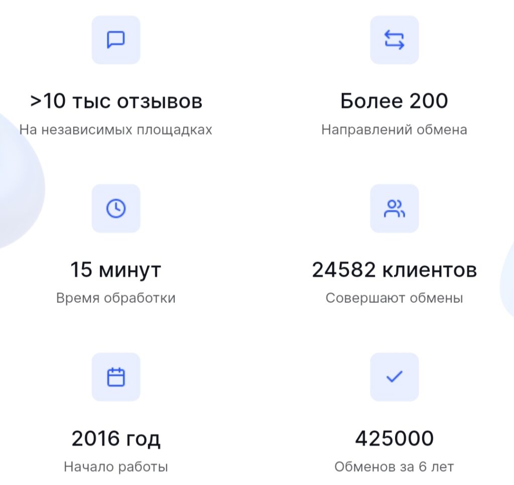 Maxaly.com - показатели