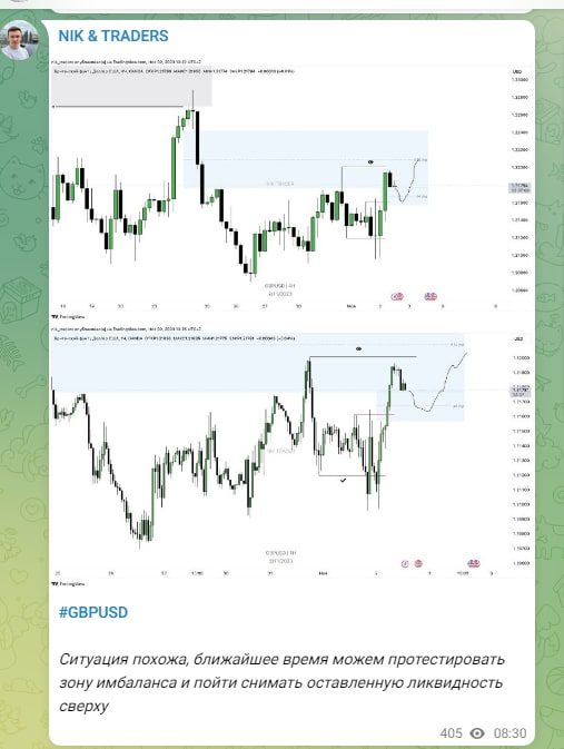 Nik Traders трейд