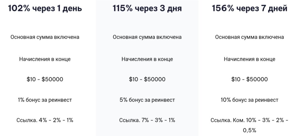 Unico Ventures тарифы