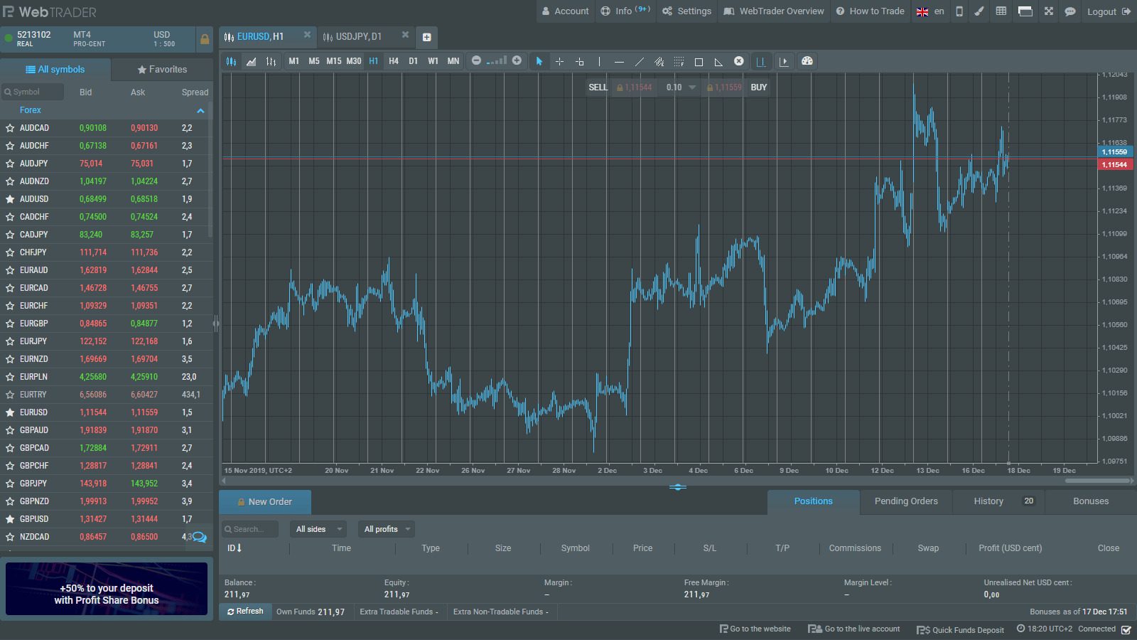 Аналитика на платформе Webtrader Bot