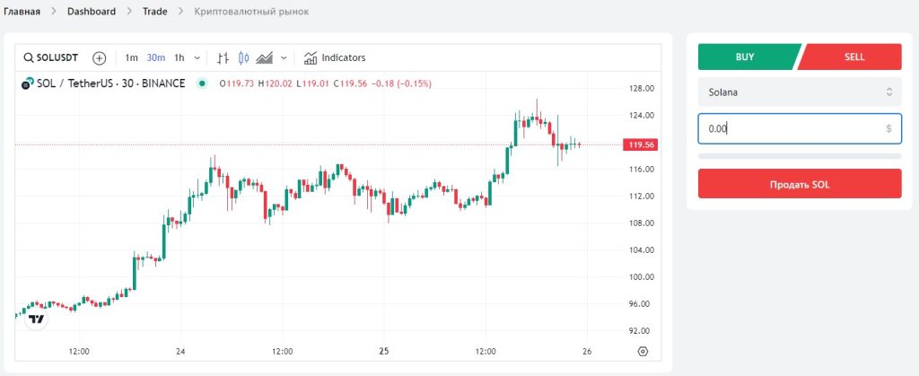 ProfitHouse Invest график