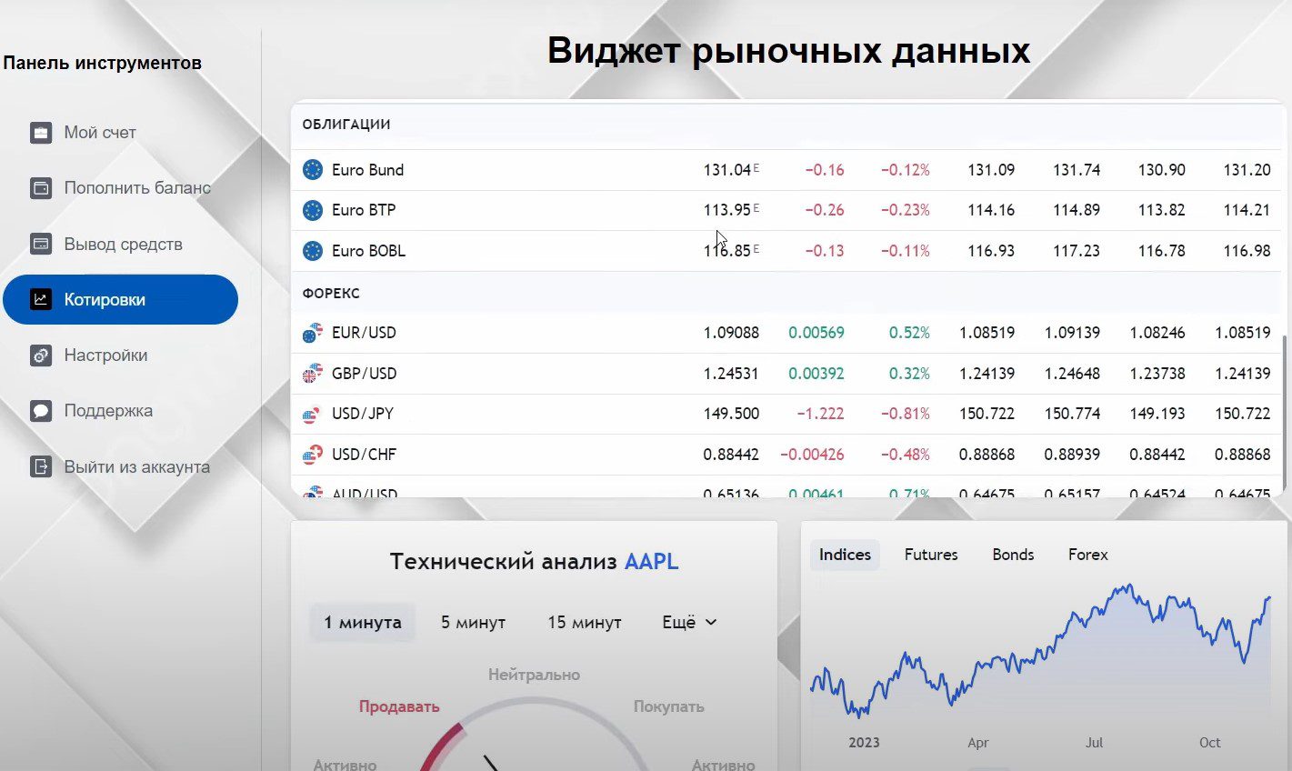 Аналитикка на сайте Gazpinv