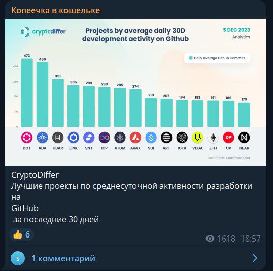 Аналитика на ТГ канале «Копеечка в кошельке