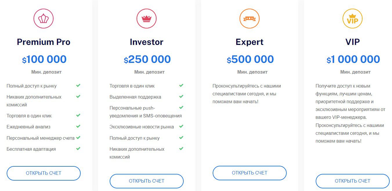 Тарифные планы проекта Aglobaltrade