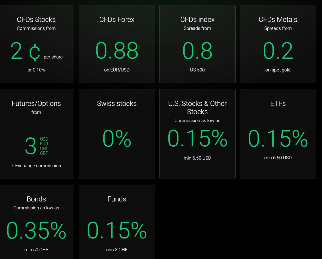 Bank Flow инфо