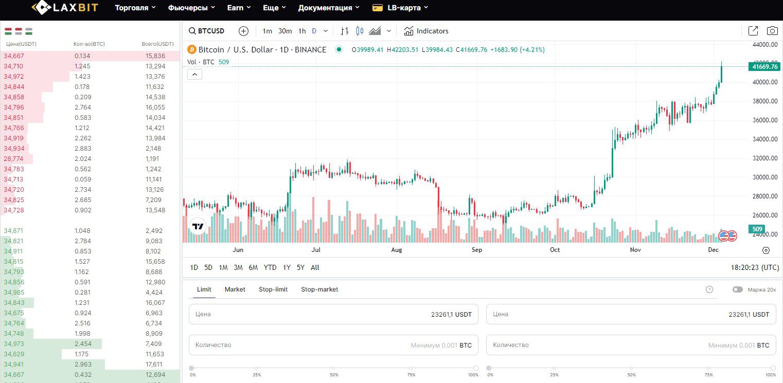 Аналитика Сайта  биржи Laxbit