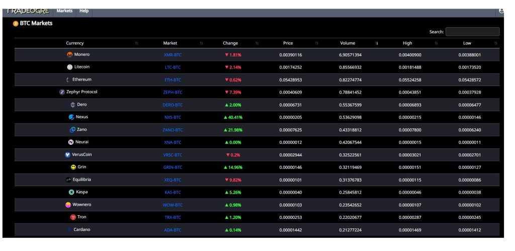 Биржа Trade Ogre