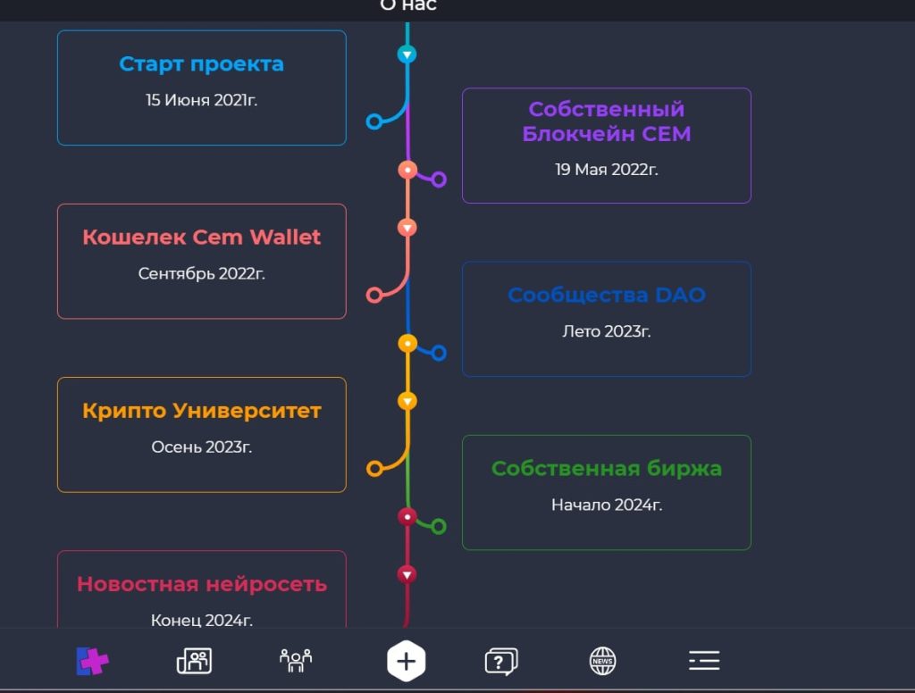 Crypto Emergency дорожная карта