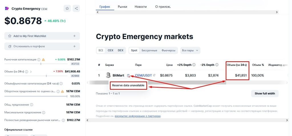 Crypto Emergency стоимость