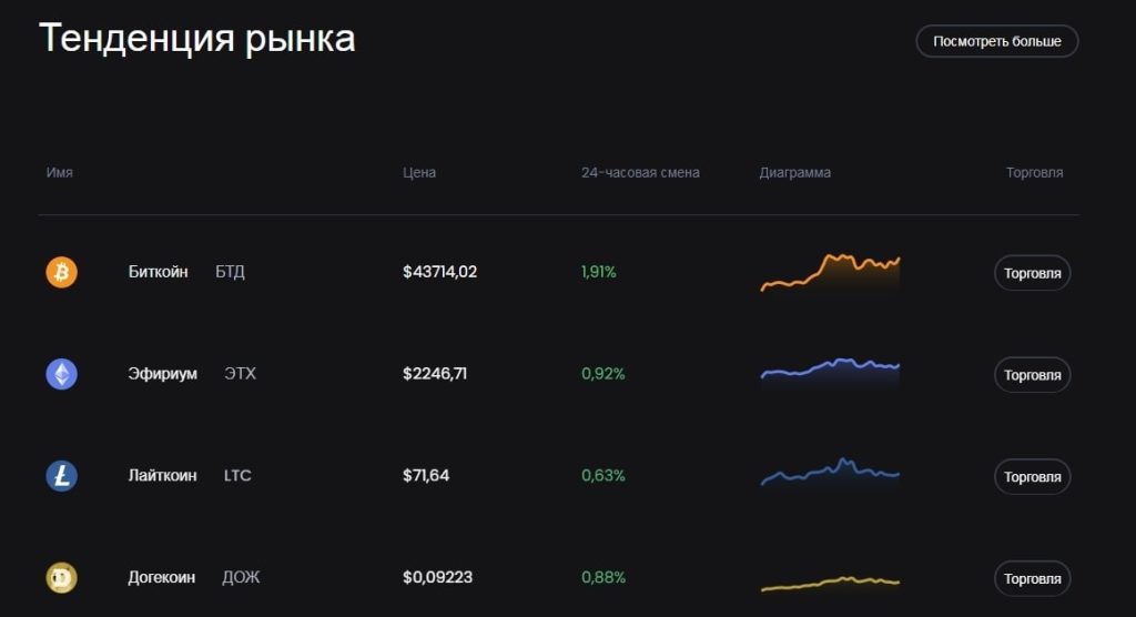 Dexbits тенденция рынка