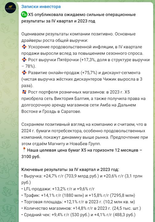 Отчеты на канале Papers Investor