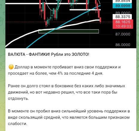 ТА Трейдер Заработок