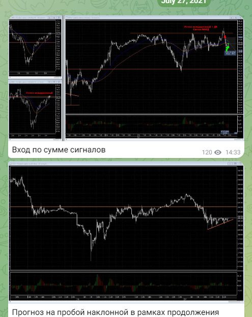 Прогнозы на канале Прибыльный Трейдинг Сигналы