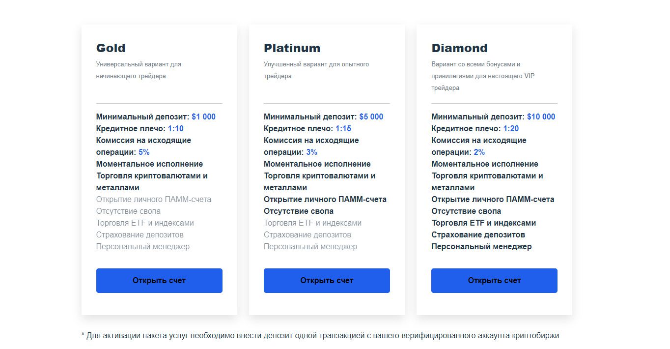 Тарифы брокера Aicointrade