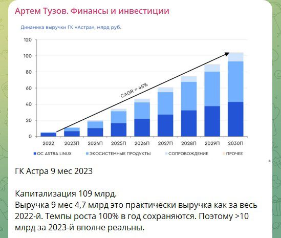 Публикации в ТГ канале Артема Тузова