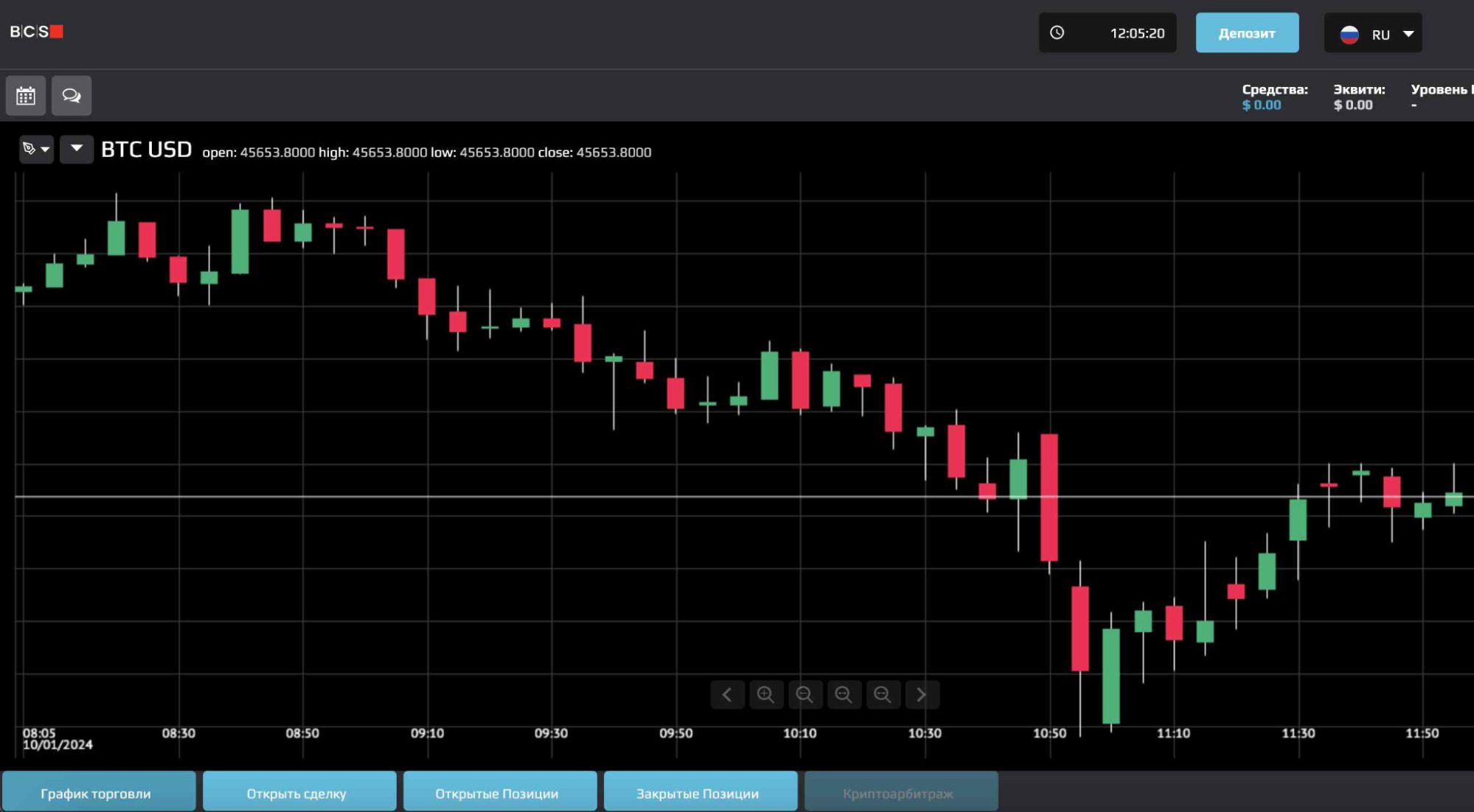 Аналитика на платформе trades BCS247