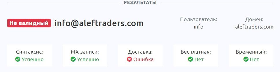 Aleftraders контактные данные