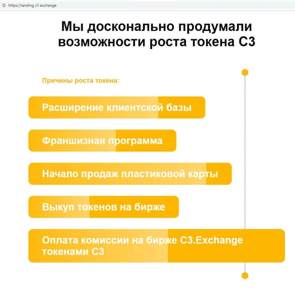 C3 Exchange дорожная карта