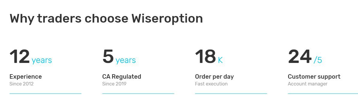 Статистика брокера Wiseroption