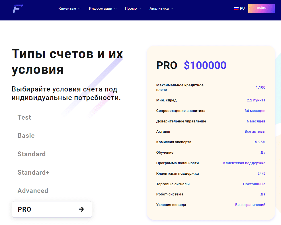 Тарифы платформы  FastBrokerSolutionsnet net