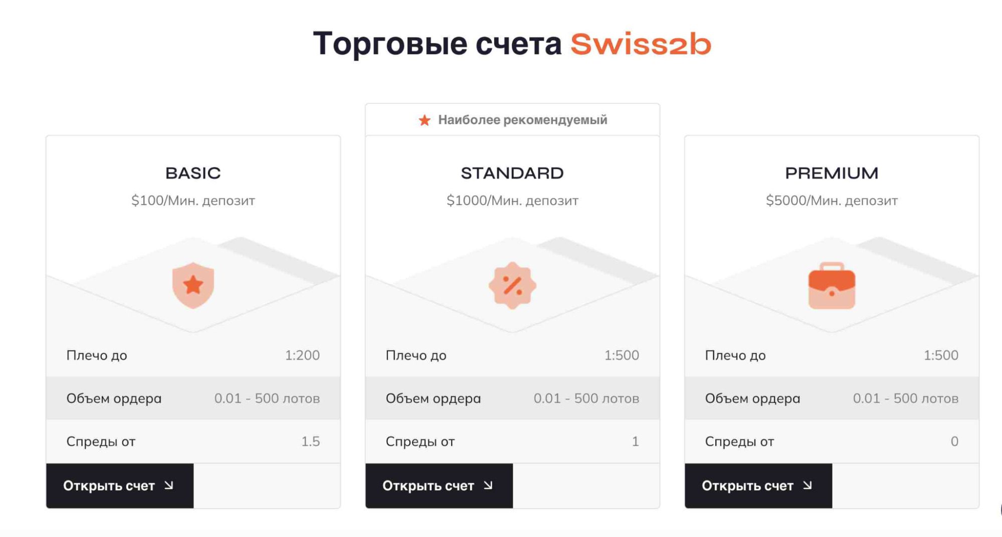 Торговые счета Проекта Swiss2btrade