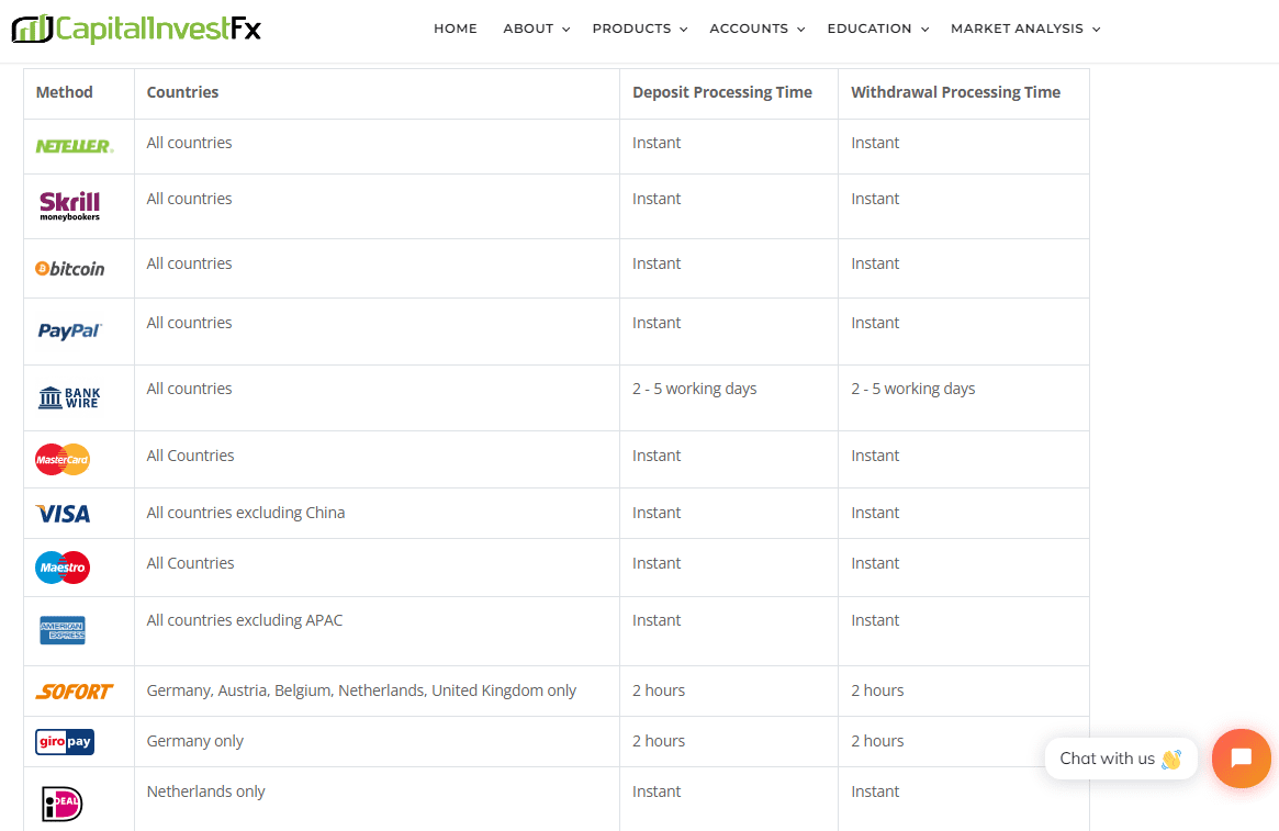 universaloptionfx com отзывы