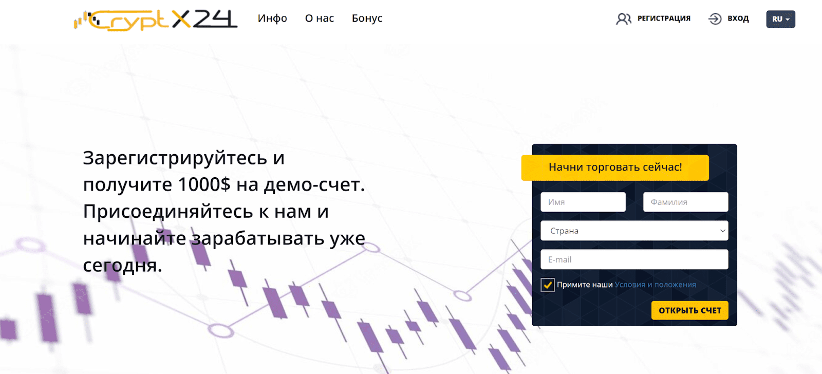 Cryptx24 com отзывы