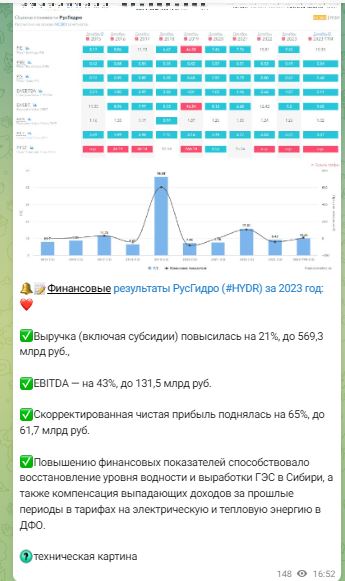 FinRussinvest