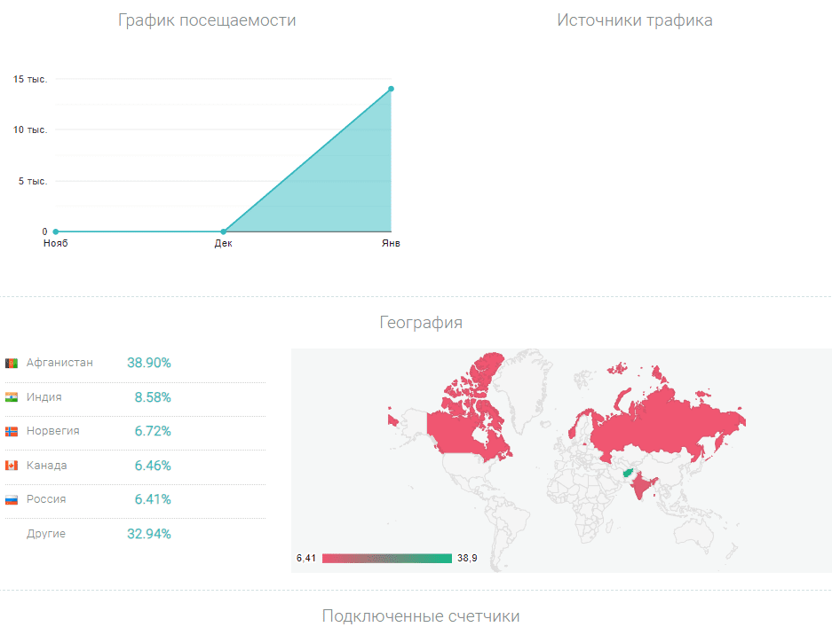 Kepdex отзывы