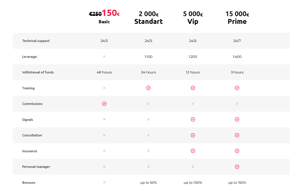 ProIncome отзывы