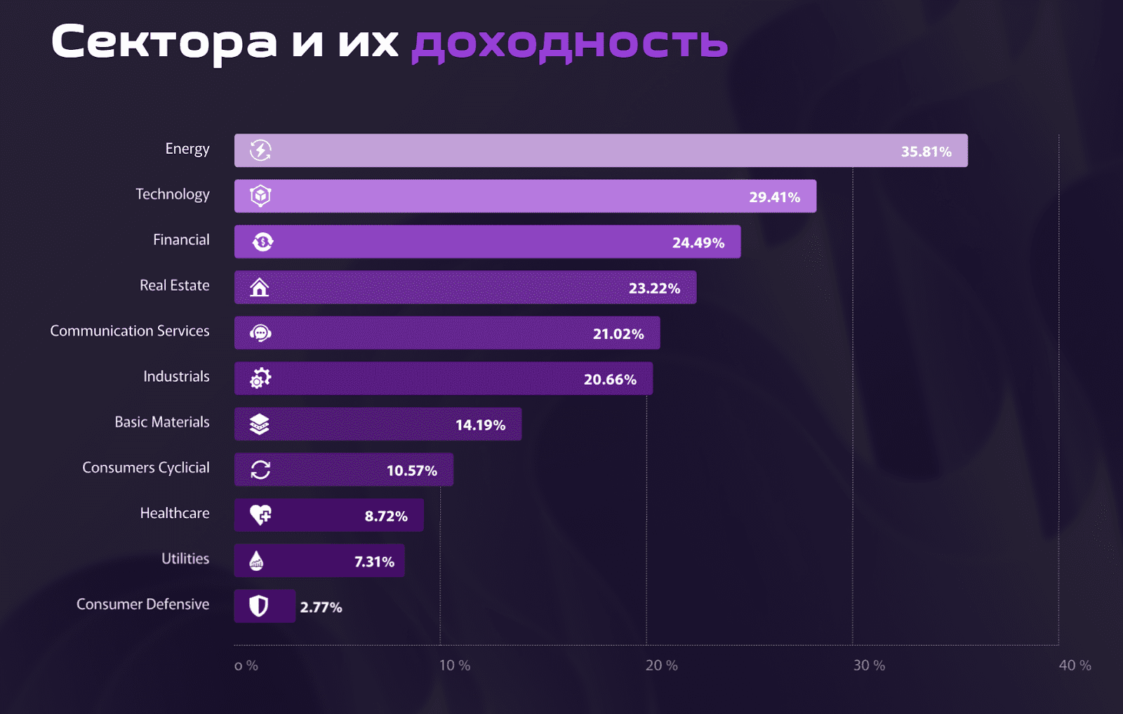 alphahedge holdings com отзывы