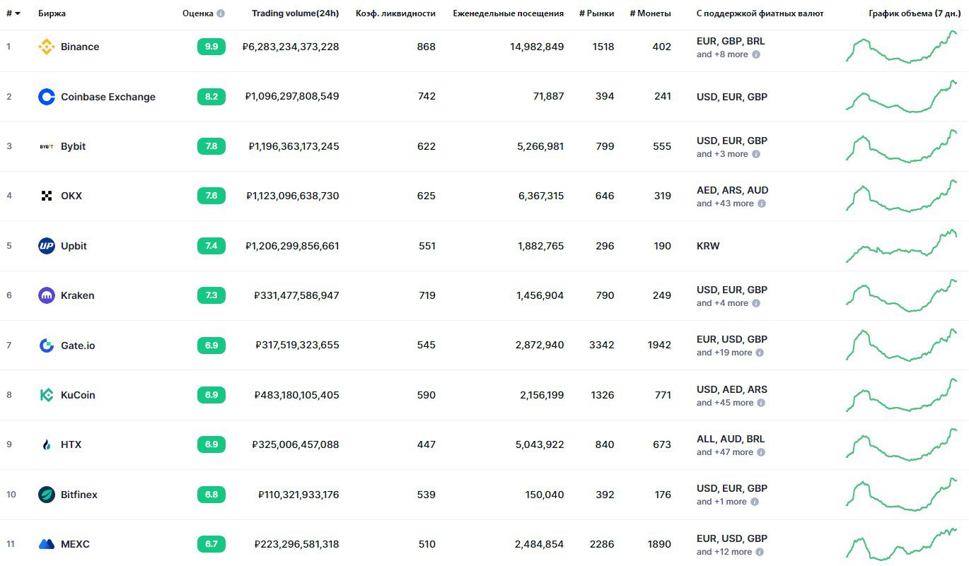 биржа mexc мошенники